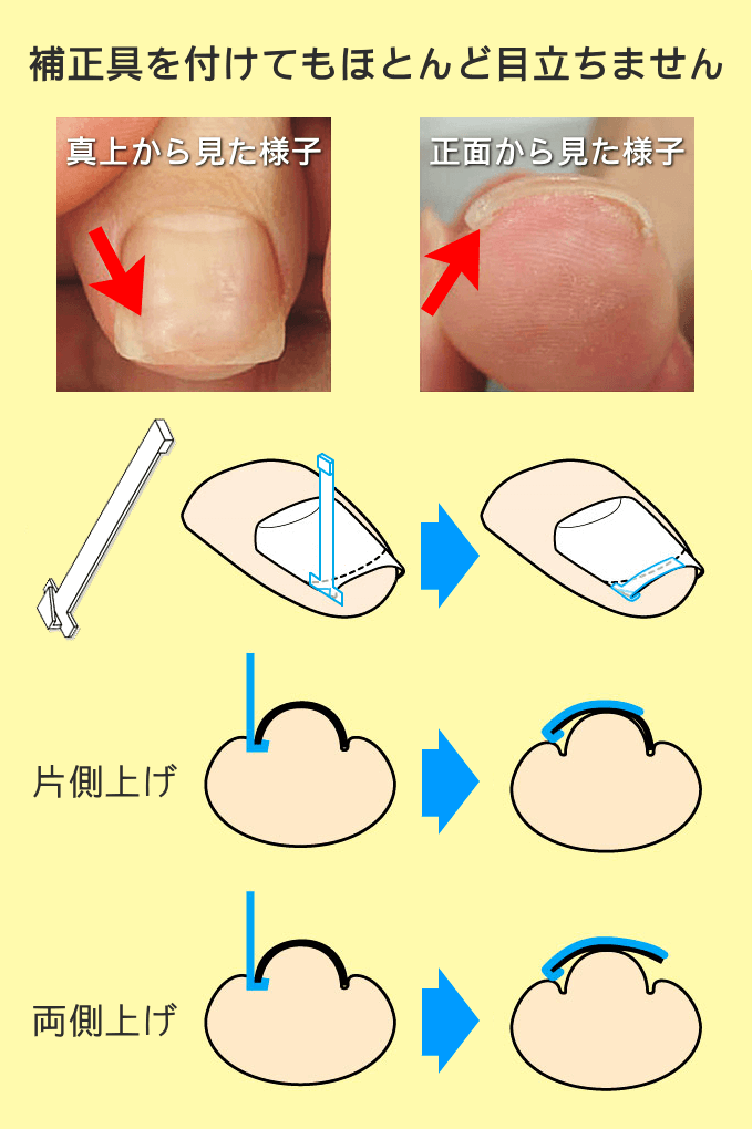 パワーフリースタイルの特徴